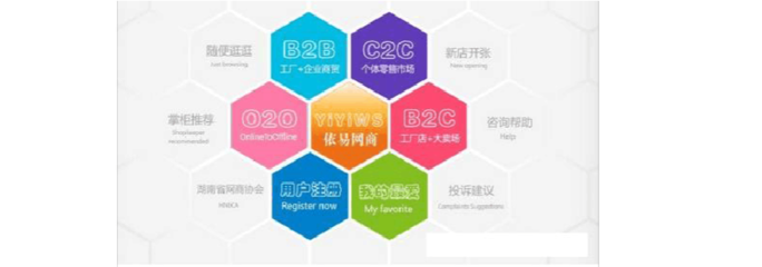 O2O、C2C、B2B、B2C 電子商務模式詳細比較與咨詢指南