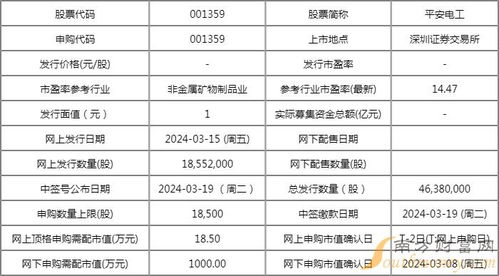 創(chuàng)業(yè)板平安電工新股于2023年3月19日繳款 技術進出口領域的資本新秀