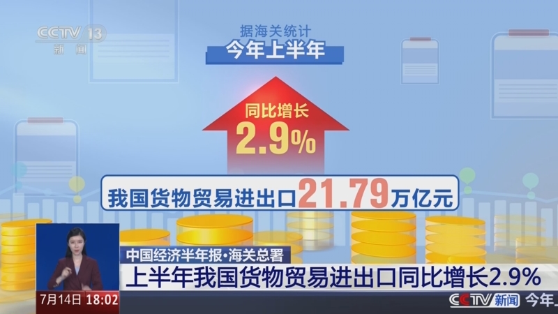 中國經(jīng)濟(jì)半年報(bào)·海關(guān)總署 上半年我國貨物貿(mào)易進(jìn)出口實(shí)現(xiàn)同比正增長